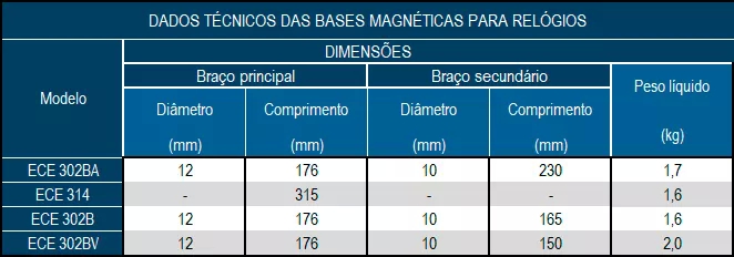 Base Magnética para Fixação