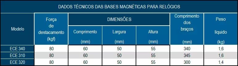 Base Magnética para Fixação