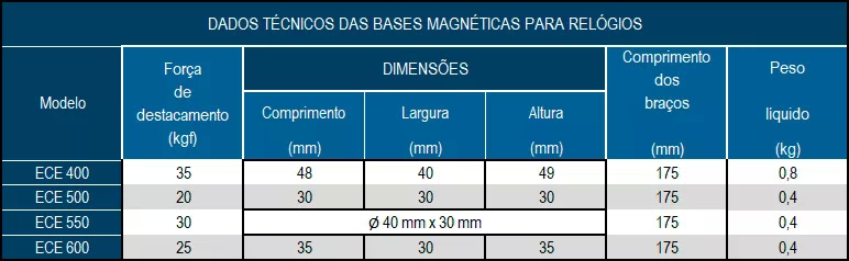 Base Magnética para Fixação