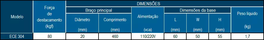 Base Magnética para Fixação