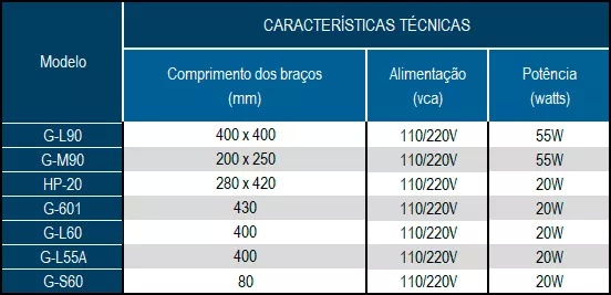 Base Magnética para Fixação