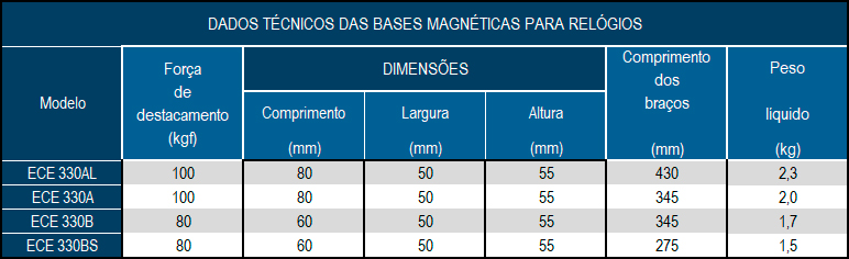 Base Magnética para Fixação