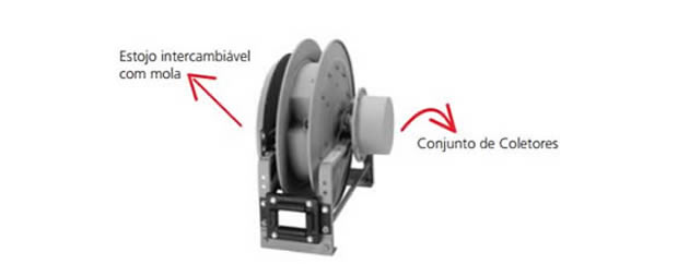 Enrolador de cabo para eletroimã