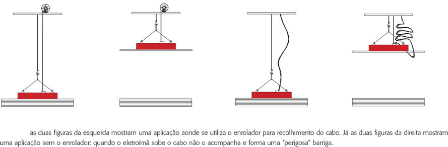 Enrolador de cabo para eletroimã