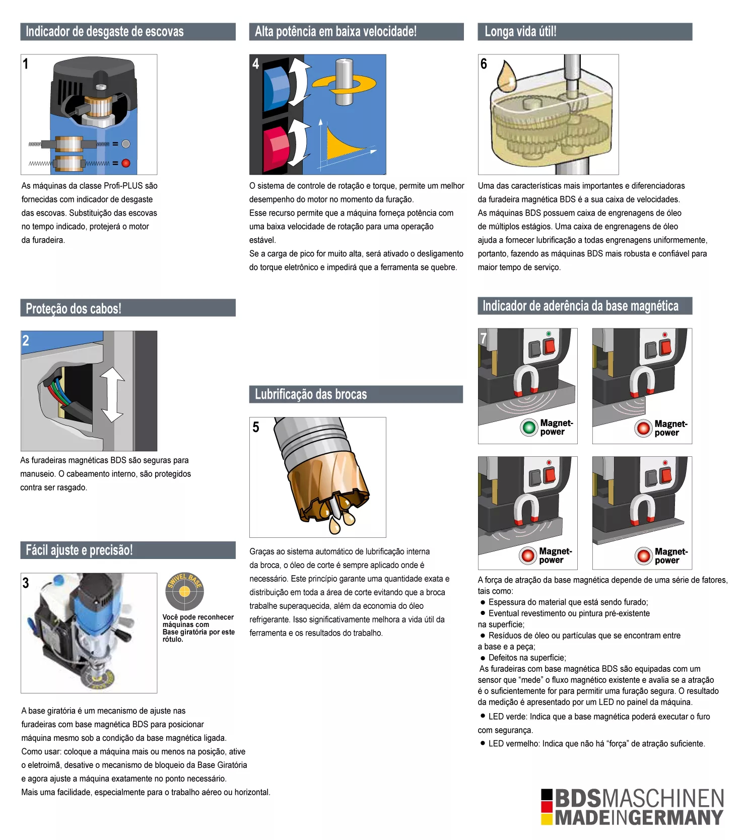 Furadeira com base magnéticas