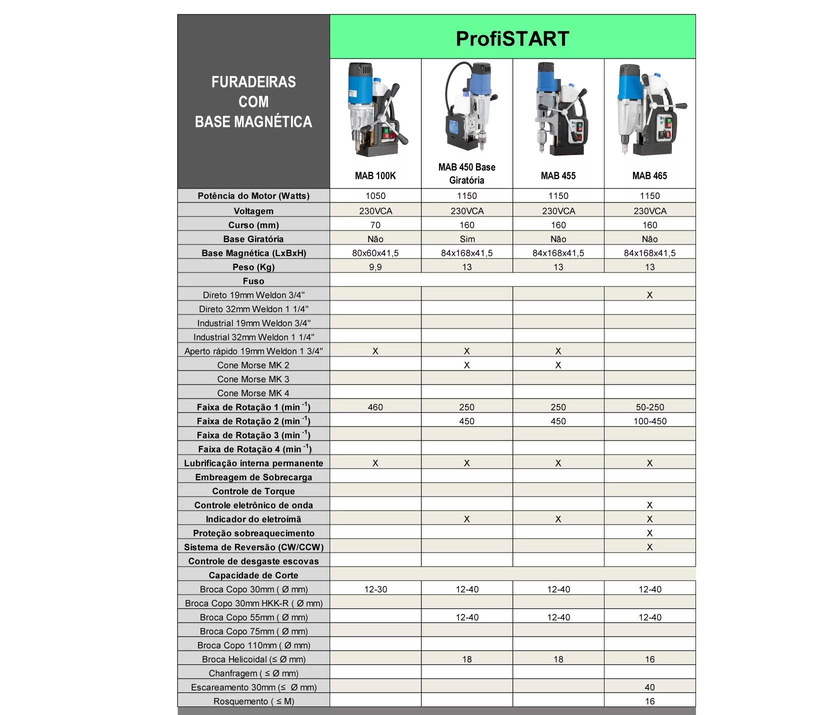 Furadeira com base magnéticas