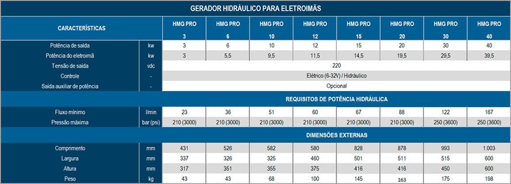 Gerenciador hidraulico para eletroimã