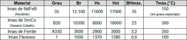 Grade Magnética