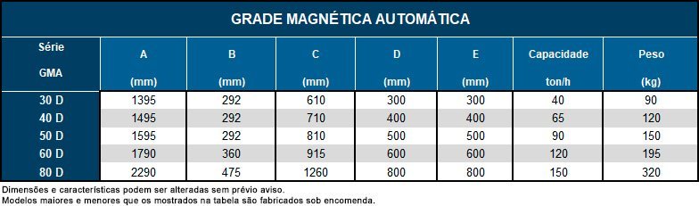 Grade Magnética