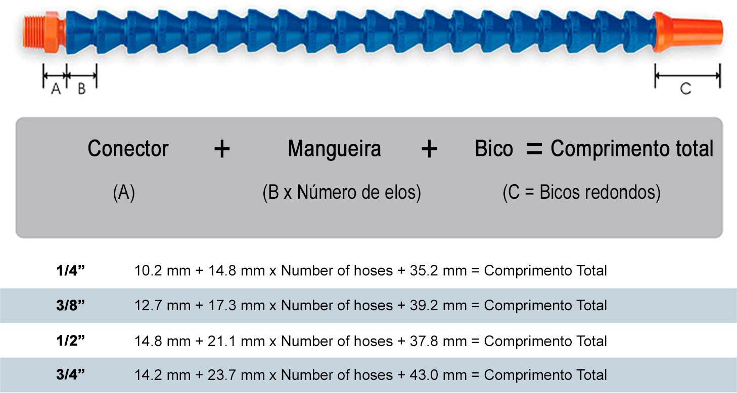 Mangueiras Flexíveis