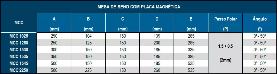 Mesas de Seno