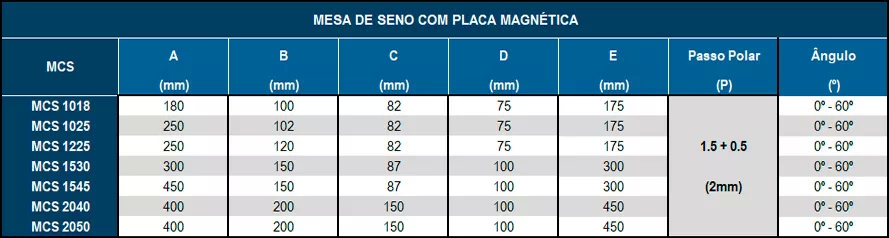 Mesas de Seno