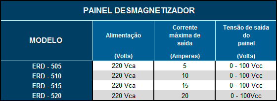 Medidor de campo magnético