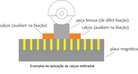 Placa Eletromagnética