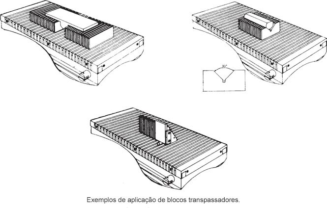 Placa Eletromagnética