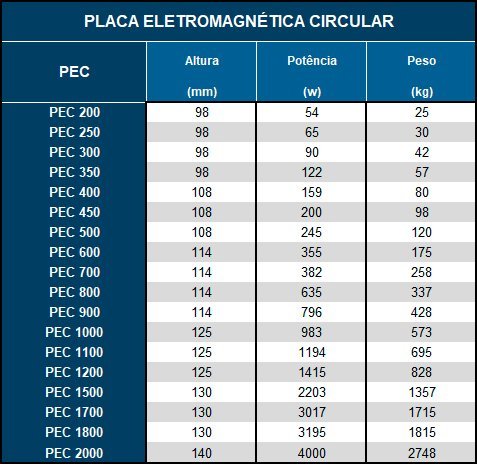 Placa Eletromagnética