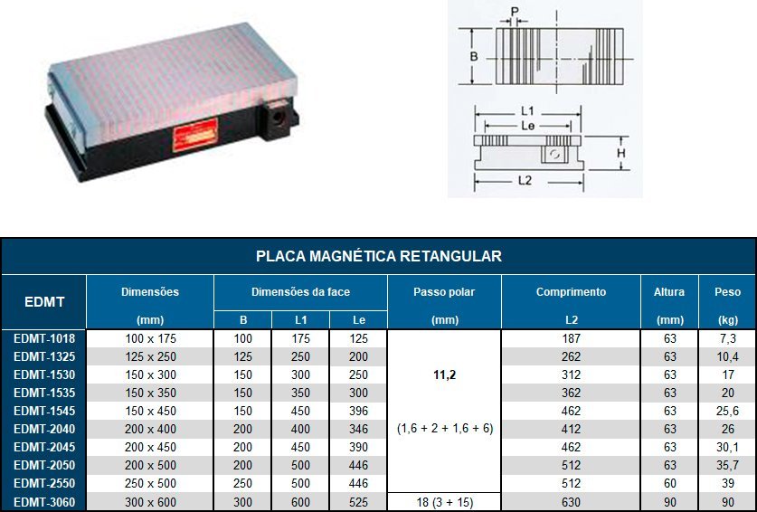 Placas Magnética