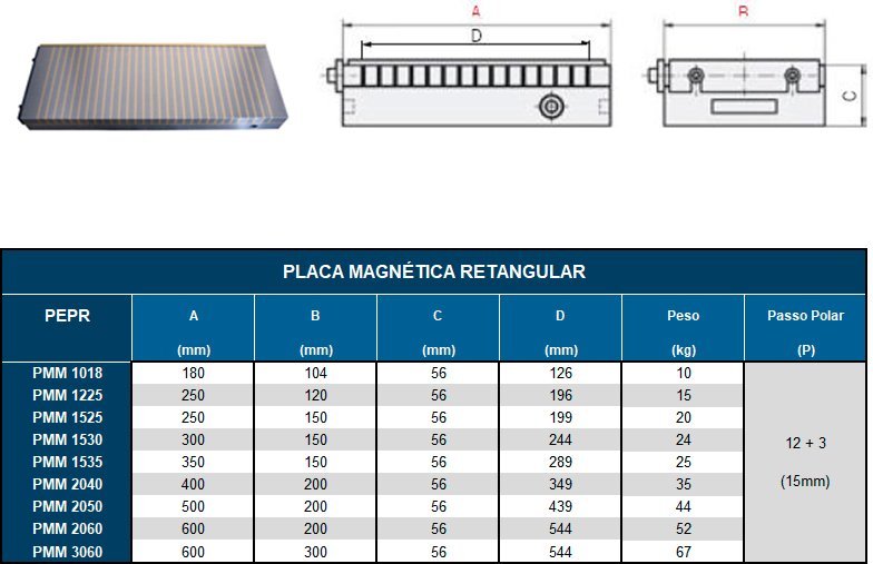 Placas Magnética