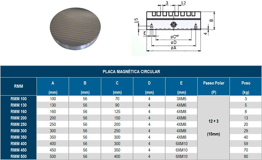 Placas Magnética