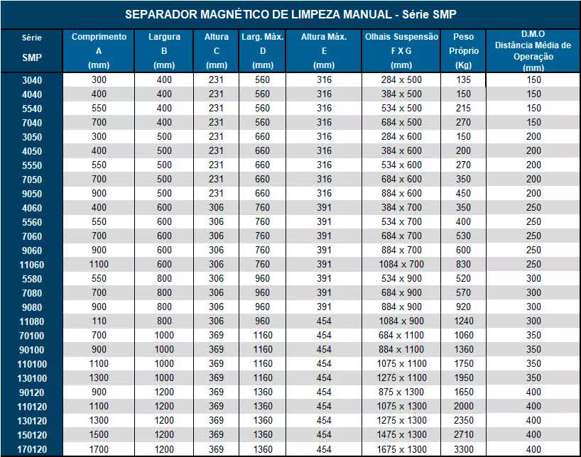 Separador magnético