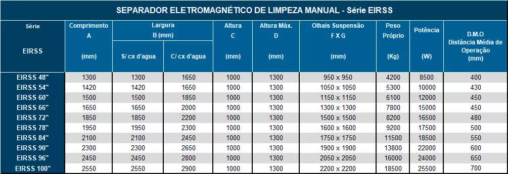 Separador magnético