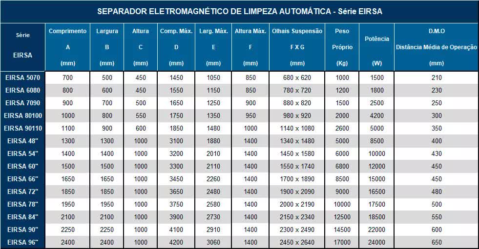 Separador magnético