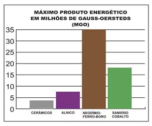 Transpassador magnetico