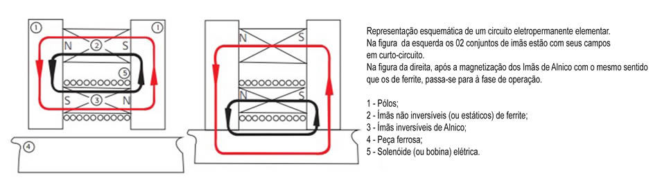 Transporte